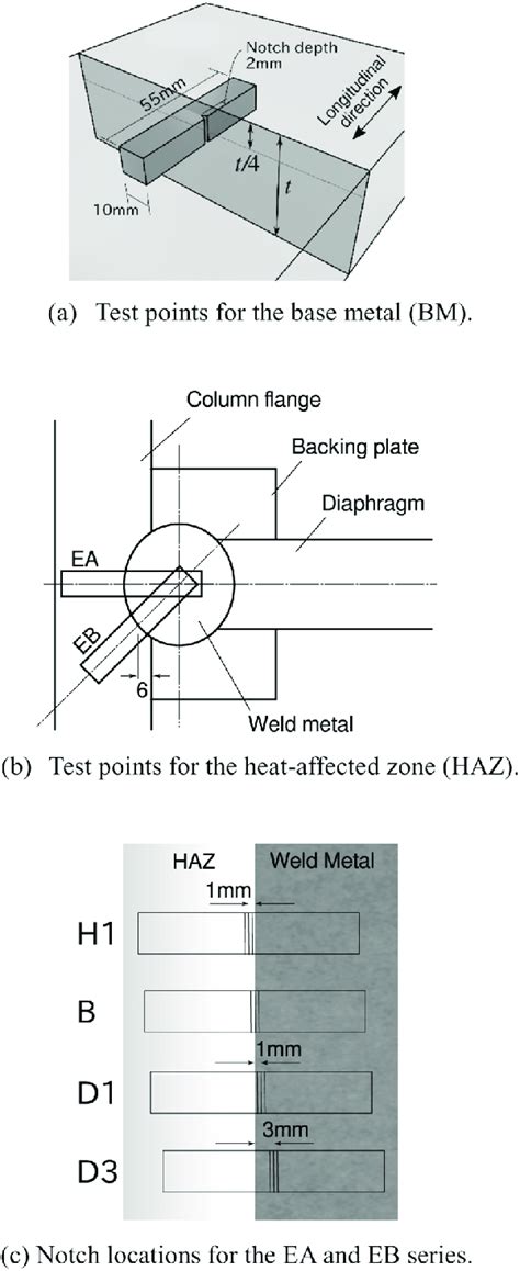 rupture in impact test|notch impact test pdf.